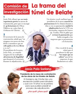 🔴 En sólo 4 sesiones de la #ComisiónDeInvestigación del Parlamento de Navarra las sospechas sobre la adjudicación de los túneles de Belate van en aumento...
¿Demasiadas mentiras, presiones, “casualidades”, no?
¿Por qué mintió Polo Soriano, el blindado por Chivite? ¿Qué quería ocultar?
Toda la verdad se sabrá. #LaTramaDelTúnel