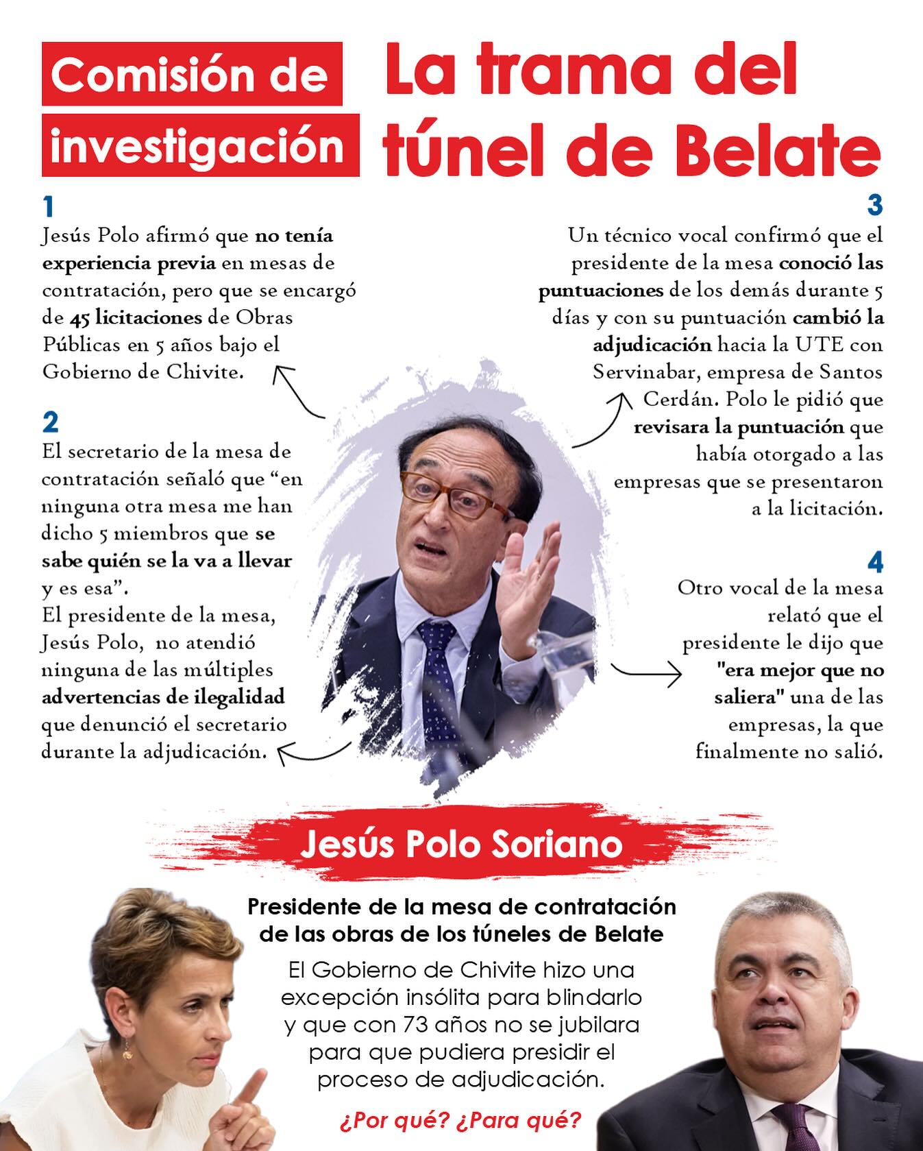 🔴 En sólo 4 sesiones de la #ComisiónDeInvestigación del Parlamento de Navarra las sospechas sobre la adjudicación de los túneles de Belate van en aumento...
¿Demasiadas mentiras, presiones, “casualidades”, no?
¿Por qué mintió Polo Soriano, el blindado por Chivite? ¿Qué quería ocultar?
Toda la verdad se sabrá. #LaTramaDelTúnel